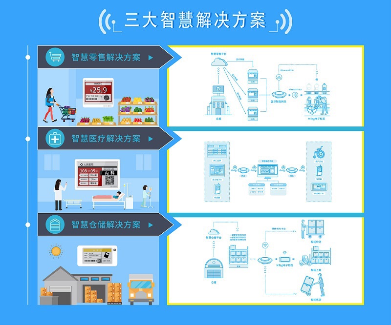 國際物聯網展圓滿落幕，云里物里精彩亮相