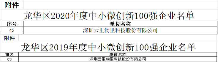 云里物里榮獲2020年度“龍華區中小微創新100強企業”認定！