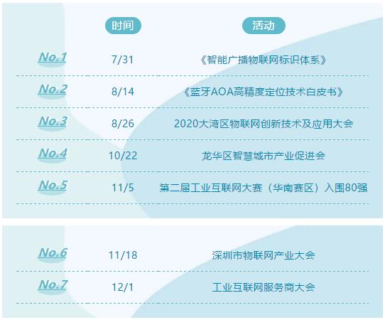 聯(lián)萬物乾坤，執(zhí)云端牛耳丨云里物里2021年度戰(zhàn)略發(fā)展規(guī)劃會議圓滿召開