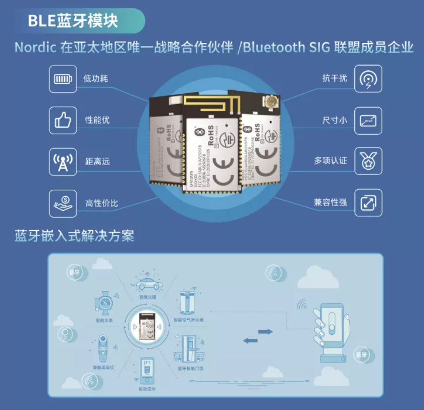 深圳國際電子展暨嵌入式系統展圓滿落幕，云里物里構建互聯互通數字生態鏈