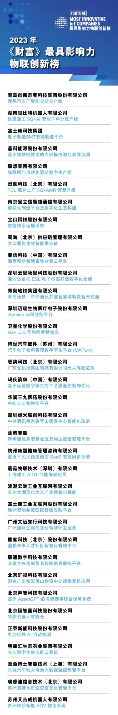 云里物里準時達項目榮登2023年《財富》最具影響力物聯創新榜。