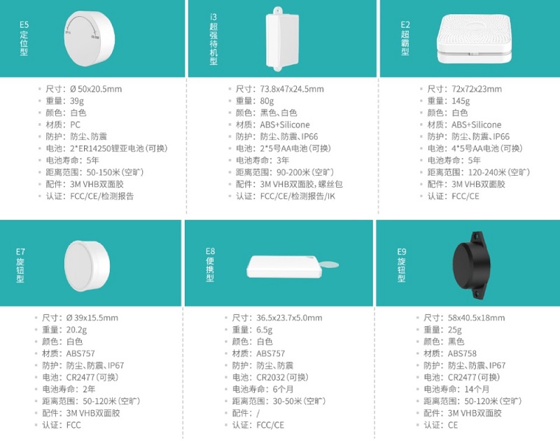 淺談藍(lán)牙AOA高精度定位技術(shù)應(yīng)用趨勢(shì)