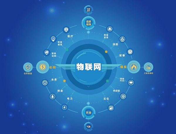物聯網M2M概念以及重要組成部分