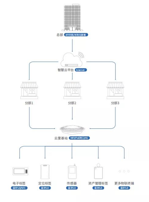 2021深圳國際電子展暨嵌入式系統展倒計時5天！文末解鎖免費公交地鐵福利