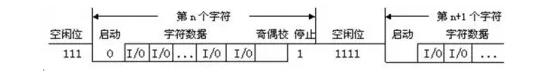 UART、RS-232、RS-422、RS-485接口有何不一樣？