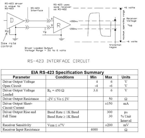 UART、RS-232、RS-422、RS-485接口有何不一樣？