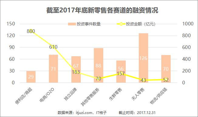 巨頭入局無人零售下半場，無人零售發展紅利仍在