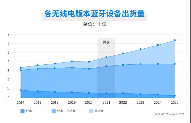 云里物里受邀出席涂鴉智能藍(lán)牙開發(fā)者大會(huì)，共話藍(lán)牙領(lǐng)域全場(chǎng)景拓展