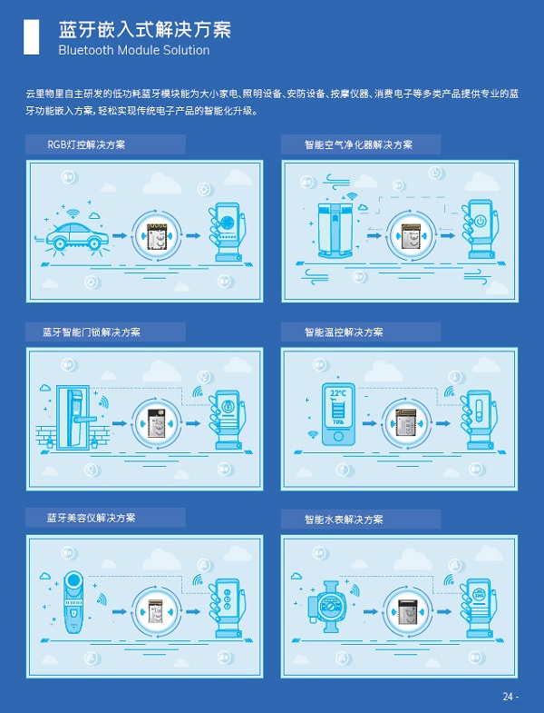 云里物里受邀出席涂鴉智能藍(lán)牙開發(fā)者大會(huì)，共話藍(lán)牙領(lǐng)域全場(chǎng)景拓展