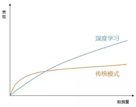 物聯(lián)網(wǎng)項(xiàng)目失敗率高達(dá)75%，原因何在？