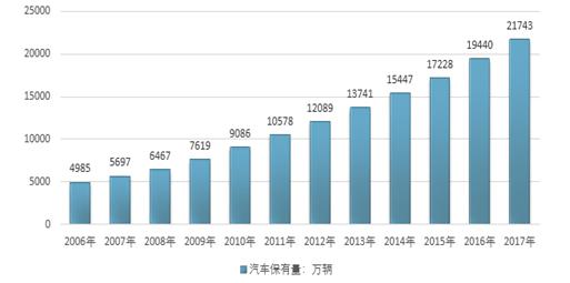 停車難、停車亂背景下，智能車位鎖解決方案應運而生