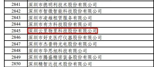云里物里榮獲國(guó)家級(jí)專精特新“小巨人”稱號(hào)，加速數(shù)字場(chǎng)景發(fā)展！