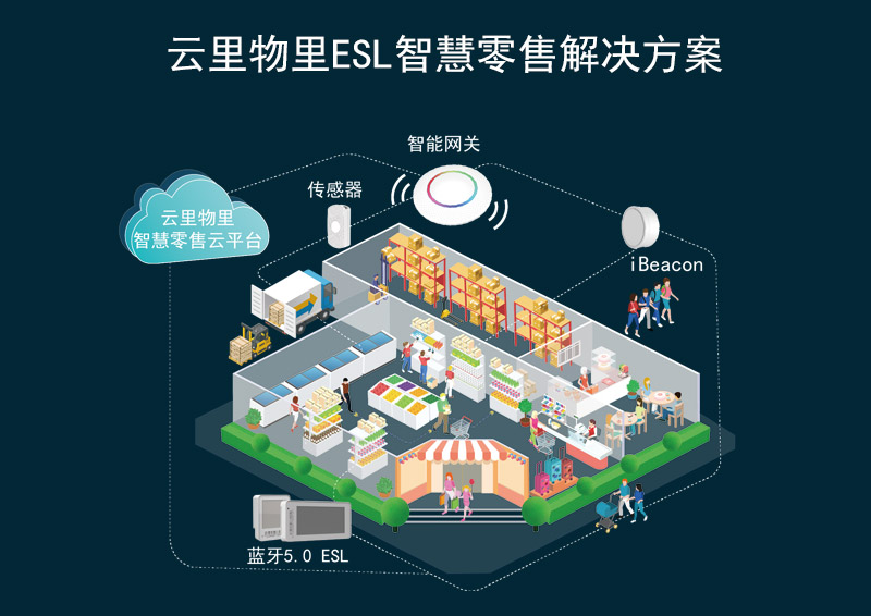 新零售下半場，關(guān)鍵點在哪？