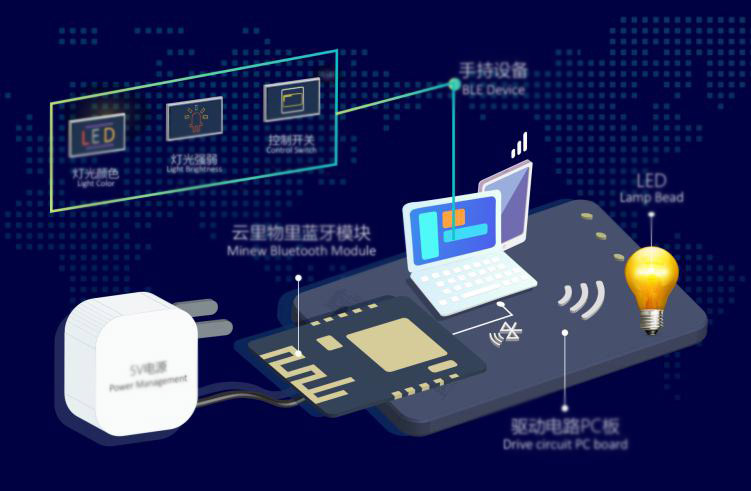 解答基于藍(lán)牙技術(shù)的智能燈控解決方案