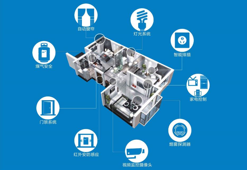 智能家居系統為何采用藍牙無線通訊技術？